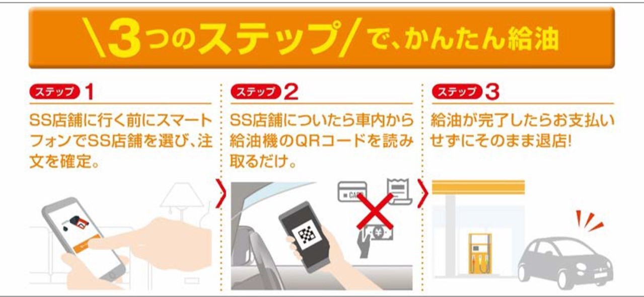 フルサービスCSでの「スマホ給油」のご利用手順