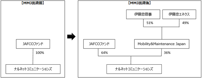 グループ相関図