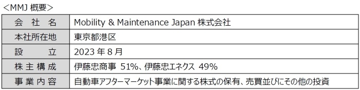 MMJ概要