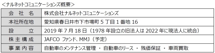 ナルネットコミュニケーションズ概要