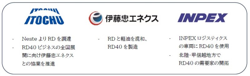 伊藤忠商事はNesteよりRDを調達。伊藤忠エネクスはRDを軽油を混和しRD40を製造。INPEX JAPANとINPEXロジスティクスは、INPEXロジスティクスの車両にRD40を使用するほか、北陸・甲信越地方でRD40の需要家を開拓。