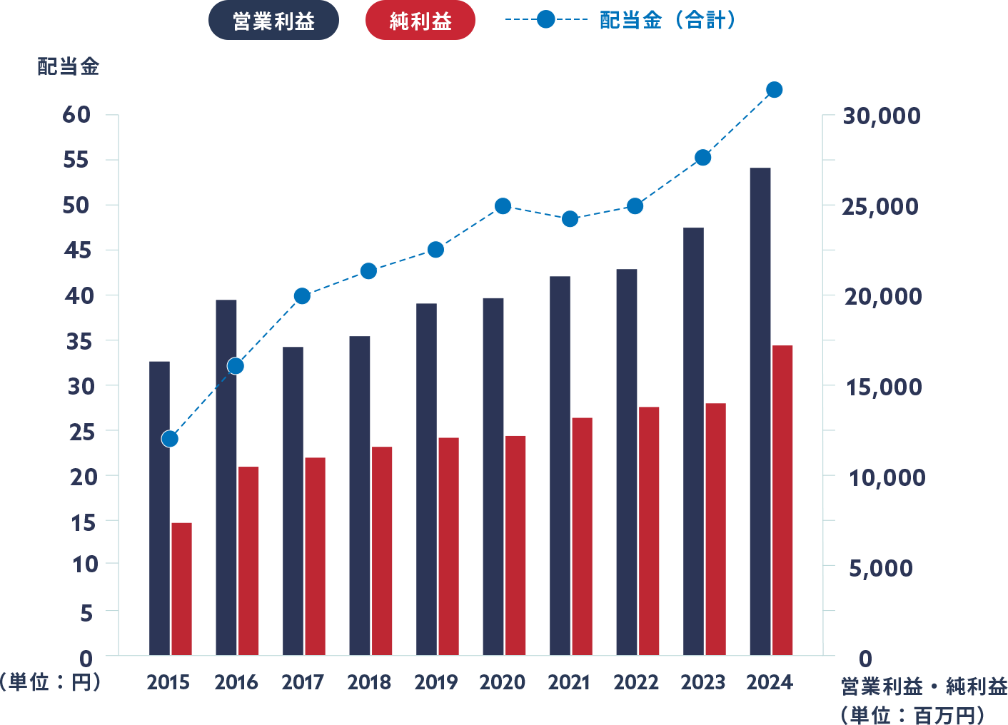 エネルギーはどんな状況でも必要な商材